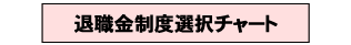 退職金制度選択チャート